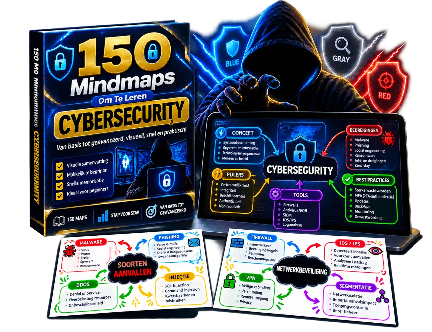 Kit met 150 mindmaps om cybersecurity te leren